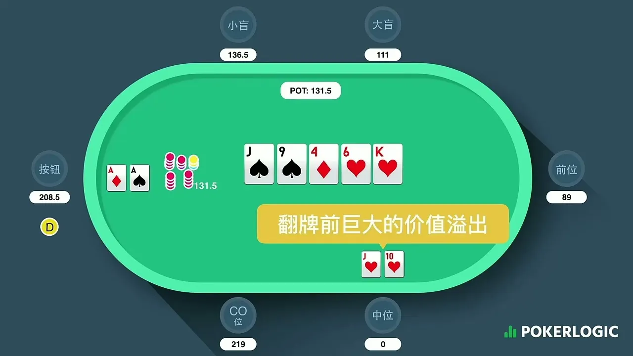 德学院-最专业的华人德州扑克学习与策略分享社区